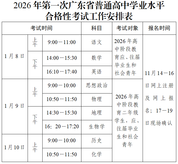 佛山2026年第一次普通高中学业水平合格性考试报名