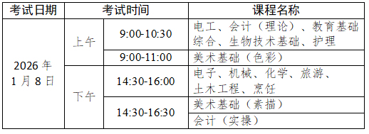 肇庆2026年第一次中等职业技术教育专业技能课程考试报考须知