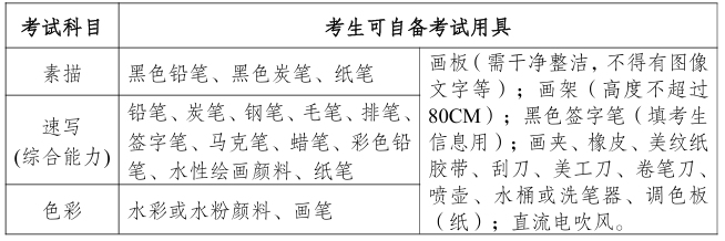 重庆2026年美术与设计类答题规范有哪些？