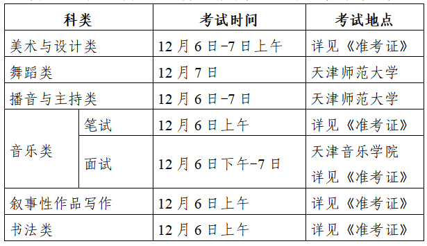 天津2026年艺术类专业统考准考证开始打印