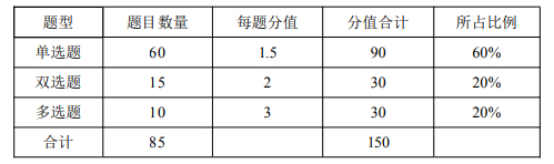 天津2026年高职升本科统考计算机应用基础考试大纲详情