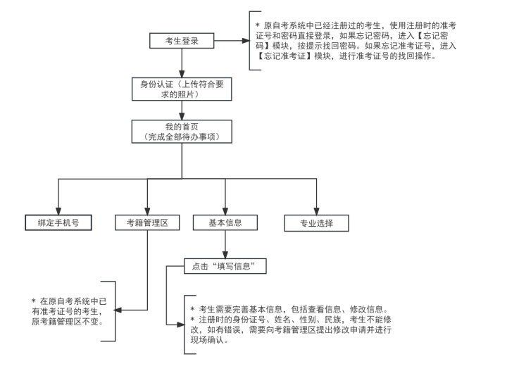 2025年下半年天津市高等教育自学考试毕业申请怎么操作？