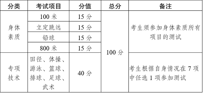 云南2026年普通高校招生体育统考工作安排和要求