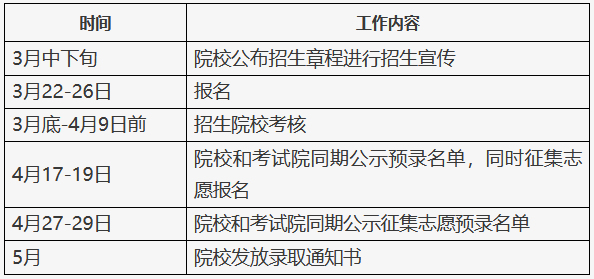 2026年北京高职自主招生报名3月22日启动,附报名时间